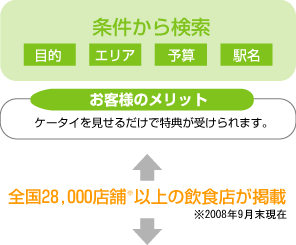 �������猟��